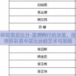 世界杯彩票买比分-雷厉风行的决策，探究世界杯彩票中买比分的艺术与策略