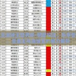 亚盘王滚球王世界杯-明智投注，乐享世界杯，亚盘王与滚球王的魅力解析
