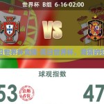 周日世界杯竞猜-周日世界杯，竞猜的狂欢
