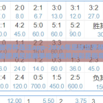 足球世界杯压注app-2026年足球世界杯前瞻，理智使用足球赛事相关应用与彩民指导策略