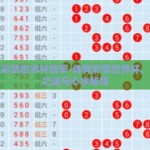 体育彩票世界杯倍率-体育彩票世界杯，倍率之谜与心水秘籍