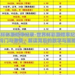 世界杯彩票赔率纪录-世界杯彩票赔率纪录的冷门与激情，解读背后的数字与策略