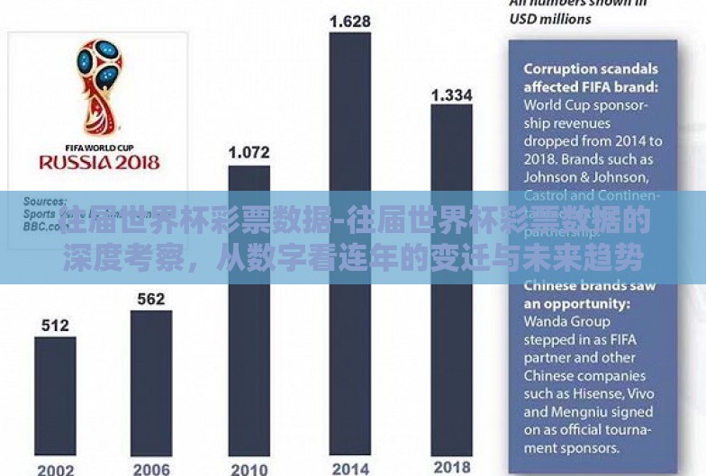 往届世界杯彩票数据-往届世界杯彩票数据的深度考察,从数字看连年的变迁与未来趋势 往届世界杯彩票数据-往届世界杯彩票数据的深度考察,从数字看连年的变迁与未来趋势
