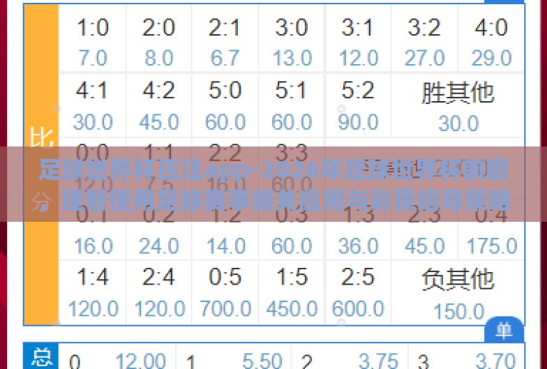 足球世界杯压注app-2026年足球世界杯前瞻，理智使用足球赛事相关应用与彩民指导策略