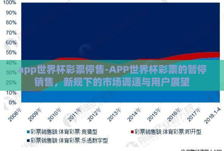 app世界杯彩票停售-APP世界杯彩票的暂停销售,新规下的市场调适与用户展望 app世界杯彩票停售-APP世界杯彩票的暂停销售,新规下的市场调适与用户展望