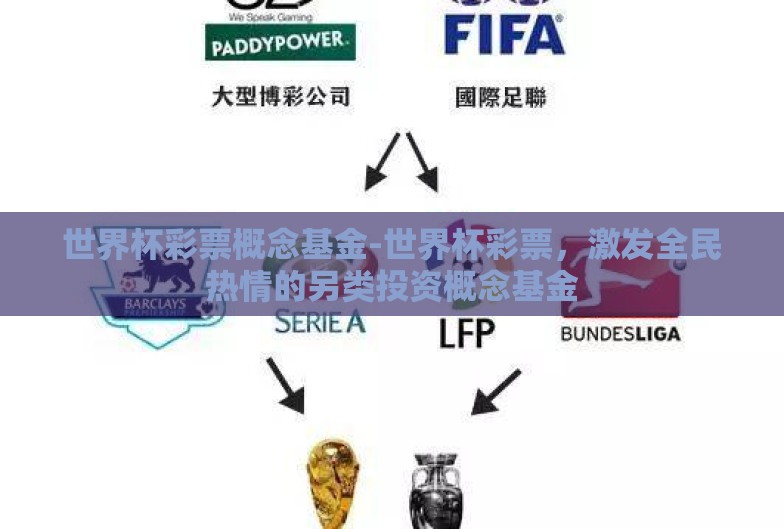 世界杯彩票概念基金-世界杯彩票,激发全民热情的另类投资概念基金 世界杯彩票概念基金-世界杯彩票,激发全民热情的另类投资概念基金