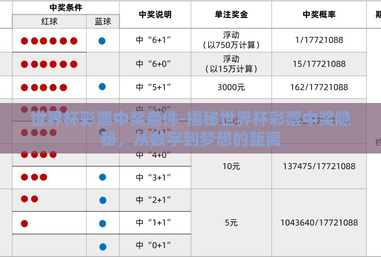 世界杯彩票中奖条件-揭秘世界杯彩票中奖隐秘,从数字到梦想的距离 世界杯彩票中奖条件-揭秘世界杯彩票中奖隐秘,从数字到梦想的距离