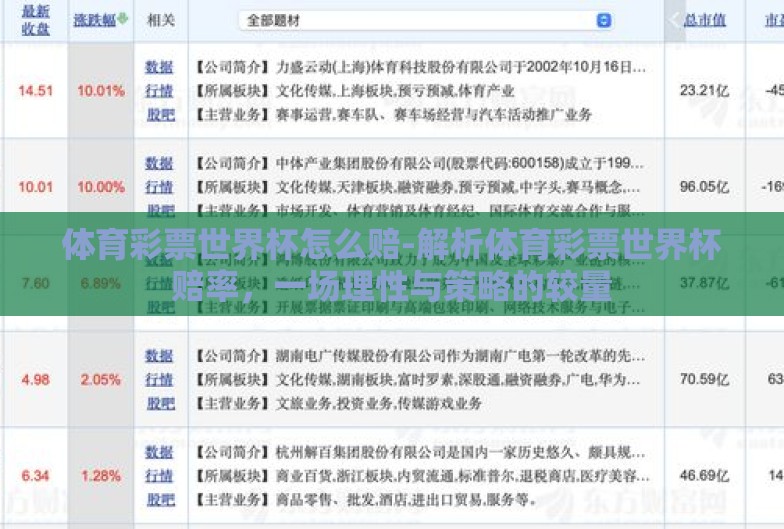 体育彩票世界杯怎么赔-解析体育彩票世界杯赔率,一场理性与策略的较量 体育彩票世界杯怎么赔-解析体育彩票世界杯赔率,一场理性与策略的较量