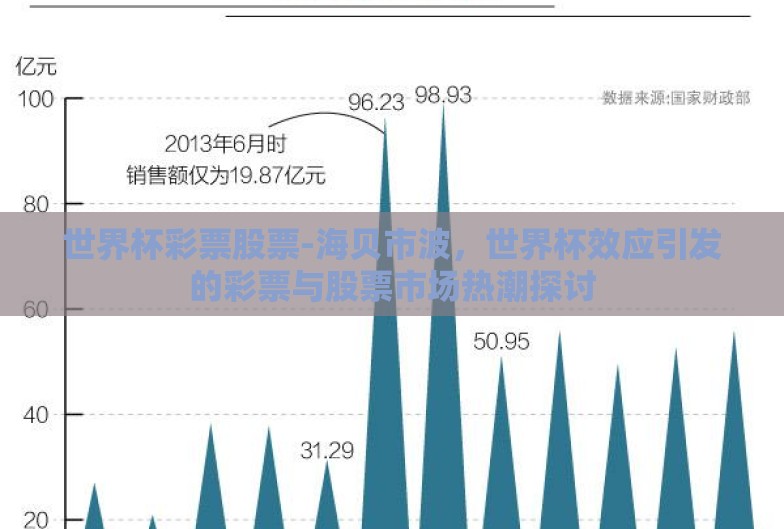 世界杯彩票股票-海贝市波,世界杯效应引发的彩票与股票市场热潮探讨 世界杯彩票股票-海贝市波,世界杯效应引发的彩票与股票市场热潮探讨