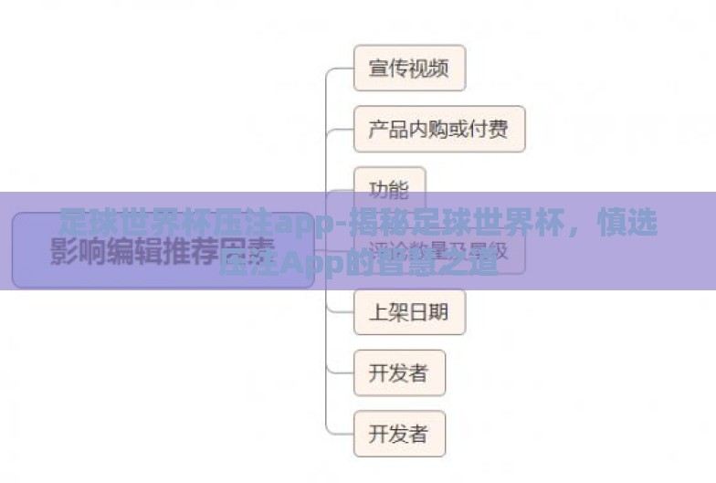 足球世界杯压注app-揭秘足球世界杯,慎选压注App的智慧之道 足球世界杯压注app-揭秘足球世界杯,慎选压注App的智慧之道