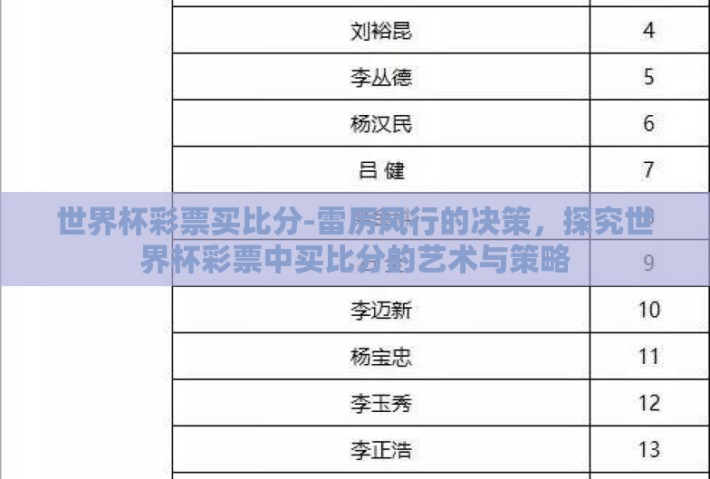 世界杯彩票买比分-雷厉风行的决策,探究世界杯彩票中买比分的艺术与策略 世界杯彩票买比分-雷厉风行的决策,探究世界杯彩票中买比分的艺术与策略