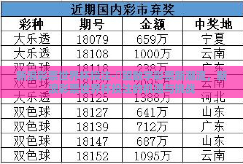 新浪彩票世界杯投注-瞭望数字彩票新潮流,新浪彩票世界杯投注的机遇与挑战 新浪彩票世界杯投注-瞭望数字彩票新潮流,新浪彩票世界杯投注的机遇与挑战