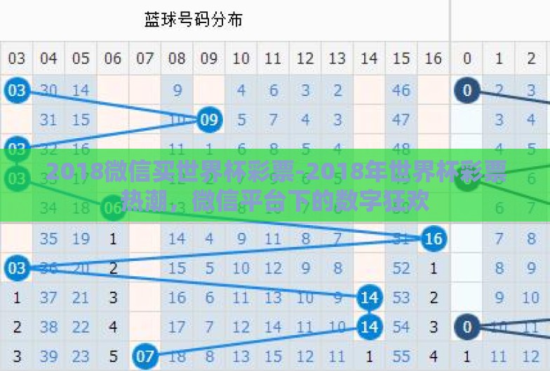 2018微信买世界杯彩票-2018年世界杯彩票热潮,微信平台下的数字狂欢 2018微信买世界杯彩票-2018年世界杯彩票热潮,微信平台下的数字狂欢