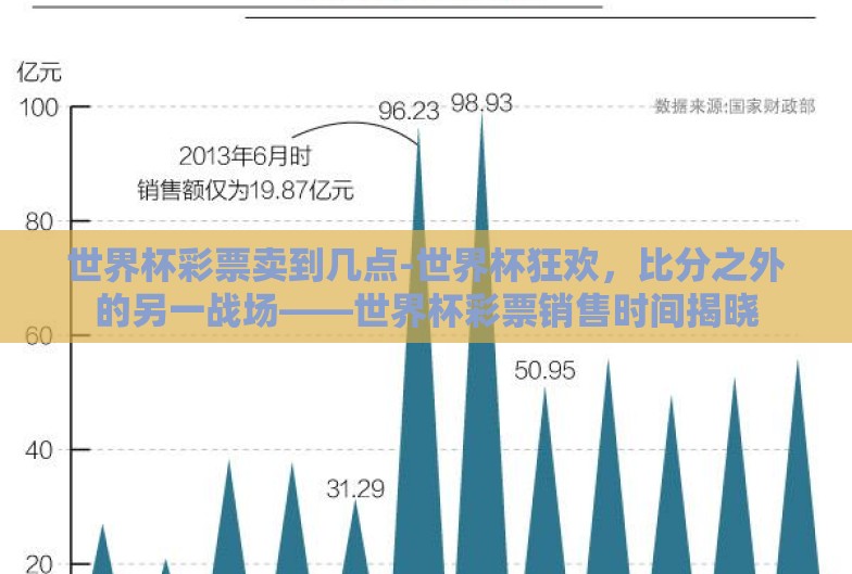 世界杯彩票卖到几点-世界杯狂欢，比分之外的另一战场——世界杯彩票销售时间揭晓
