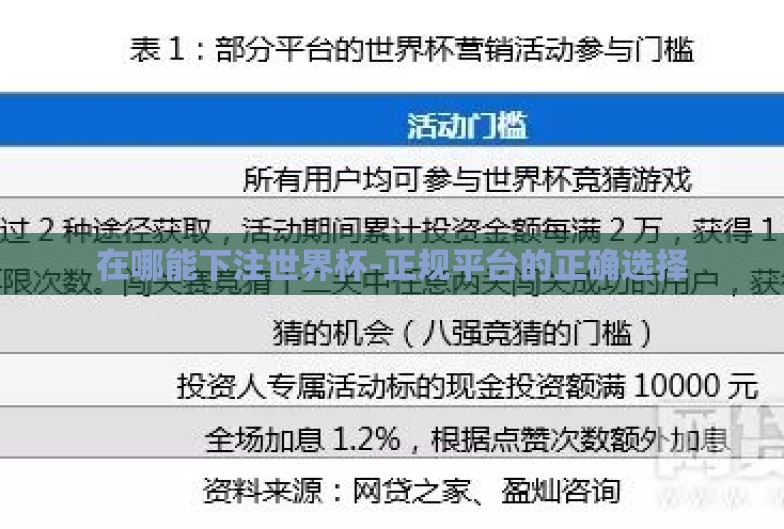 在哪能下注世界杯-正规平台的正确选择