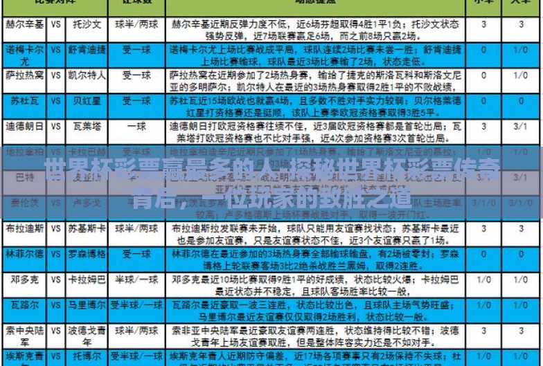 世界杯彩票赢最多的人-探秘世界杯彩票传奇背后，一位玩家的致胜之道